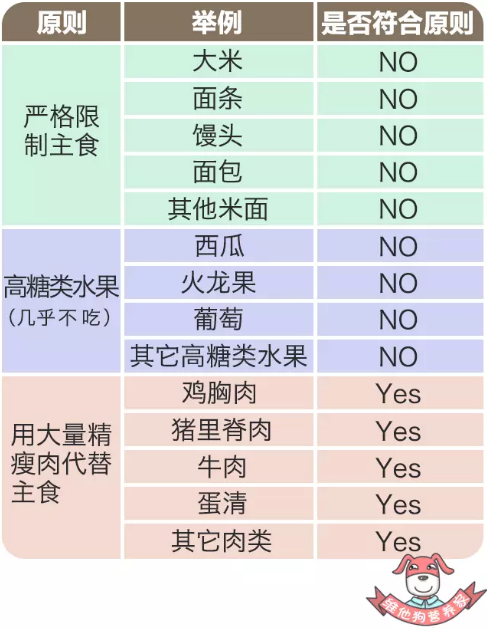 减肥三大营养比例 减肥三大营养物质比例