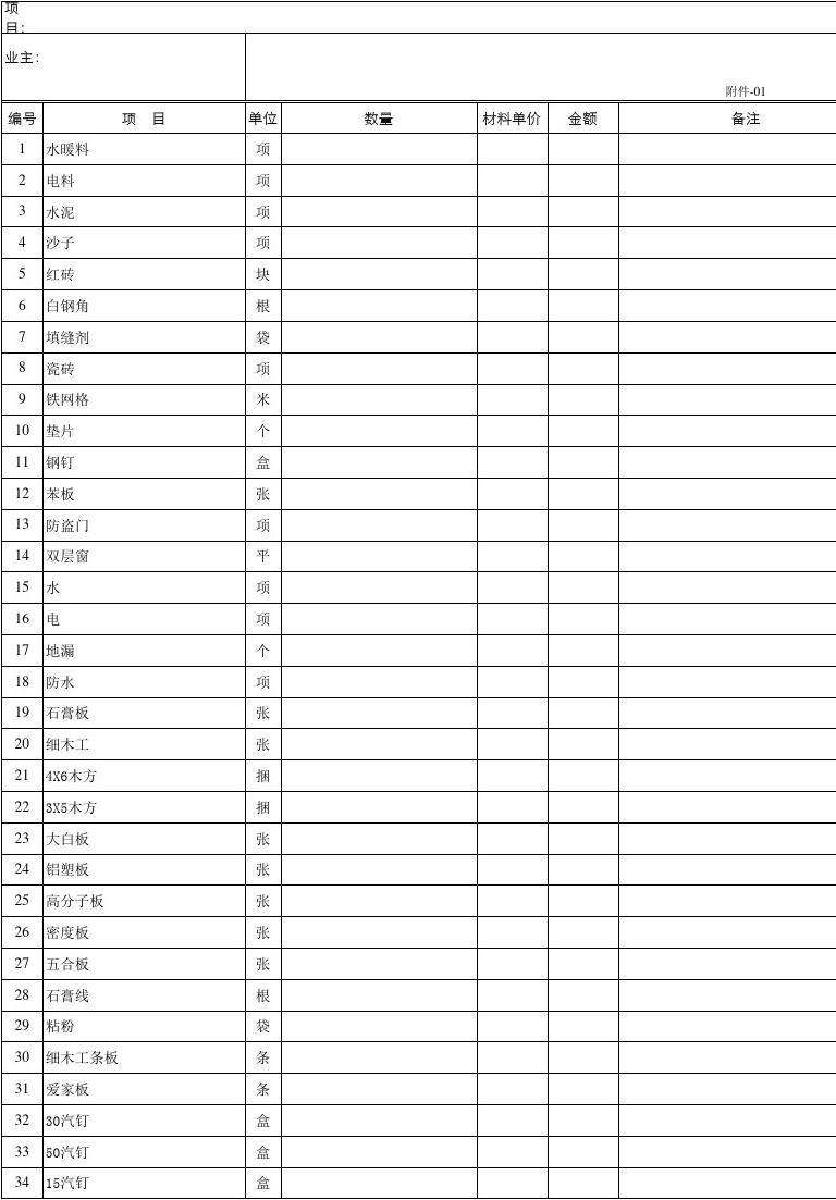 装修主要材料表 工程装修材料分类明细表