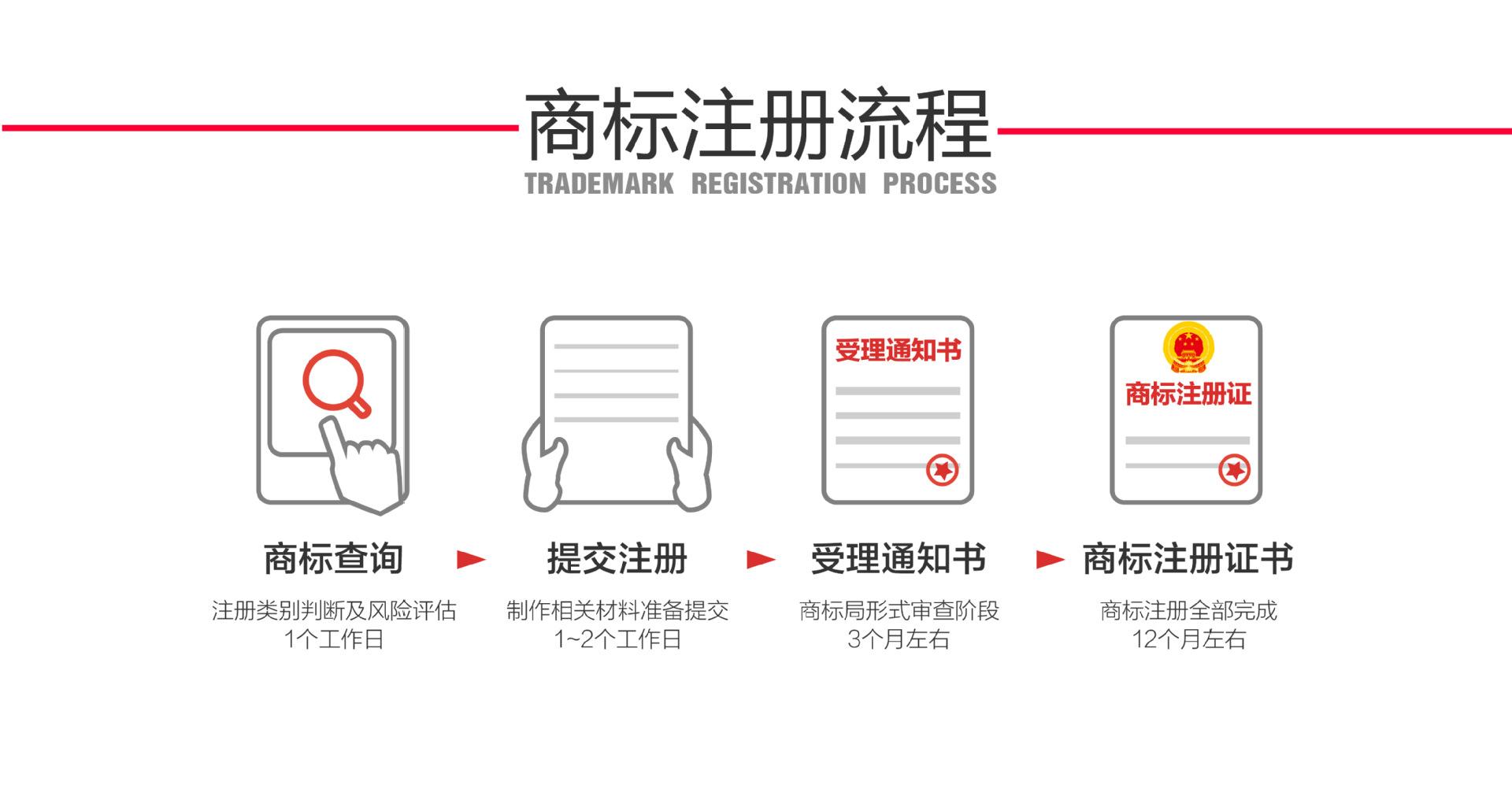 国际商标注册流程 企业如何注册国际商标