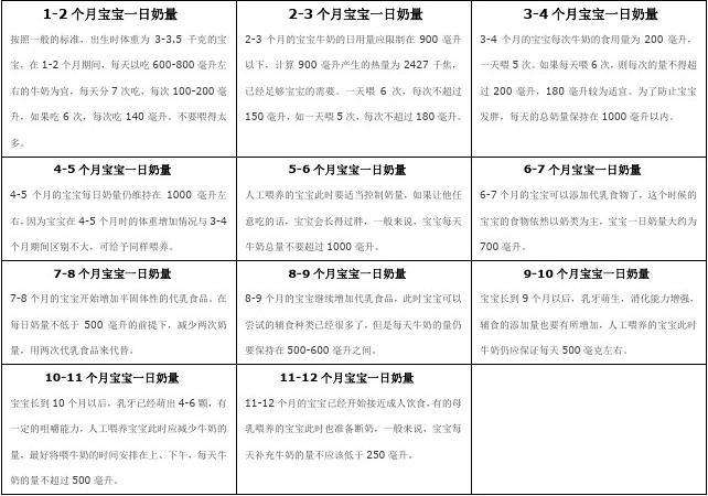 一岁宝宝奶粉量标准值 1岁以上宝宝奶粉量标准