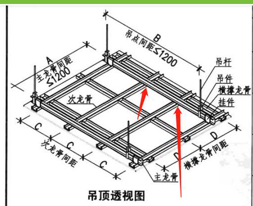 轻钢龙骨吊顶施工工艺标准 轻钢龙骨吊顶施工工艺标准规范