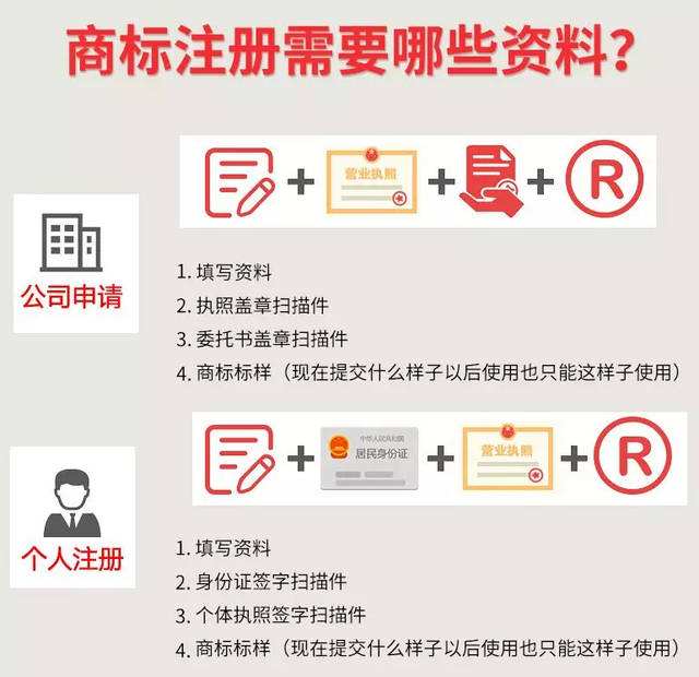 商标申请类别 注册商标类别查询