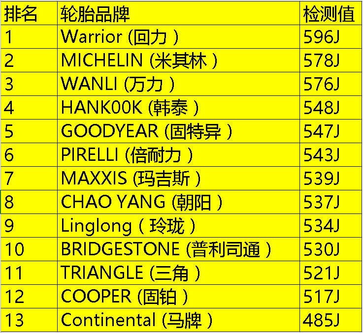中国轮胎十大品牌排名 中国轮胎十大品牌排行榜
