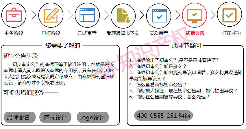 网上商标注册流程 网上商标注册流程演示