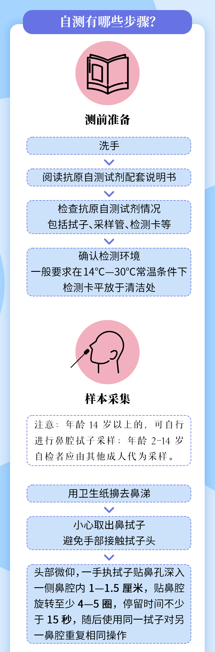 粪便新冠病毒核酸检测 粪便中可以检测出新型冠状病毒核酸吗