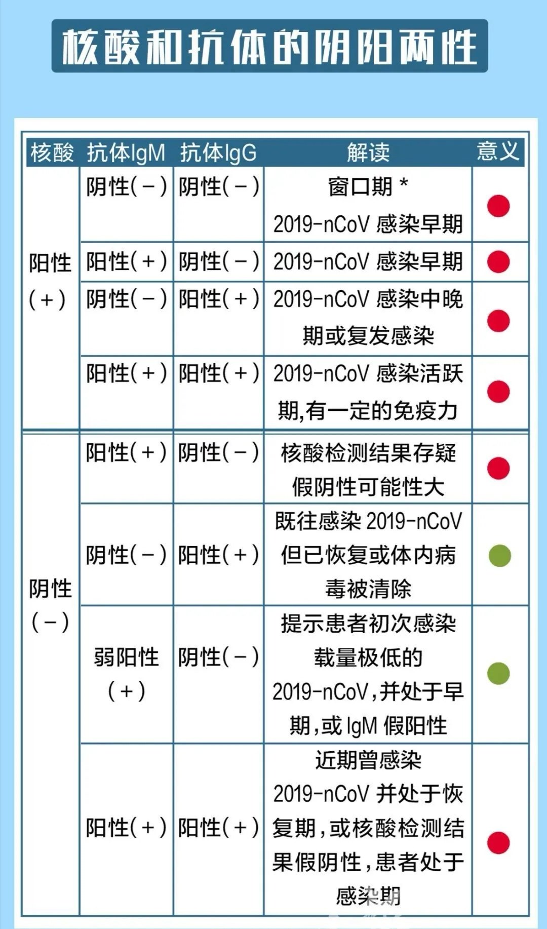 发烧能检查新冠病毒吗 发烧能检查新冠病毒吗小孩