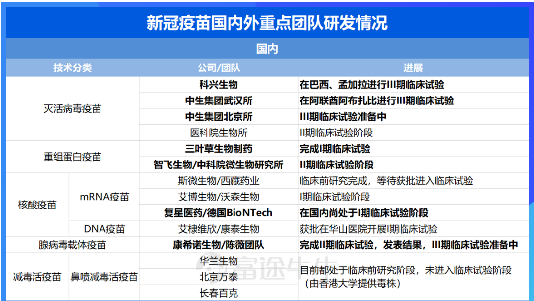 新冠疫苗几年有新冠病毒吗 新冠疫苗几年有新冠病毒吗能打吗