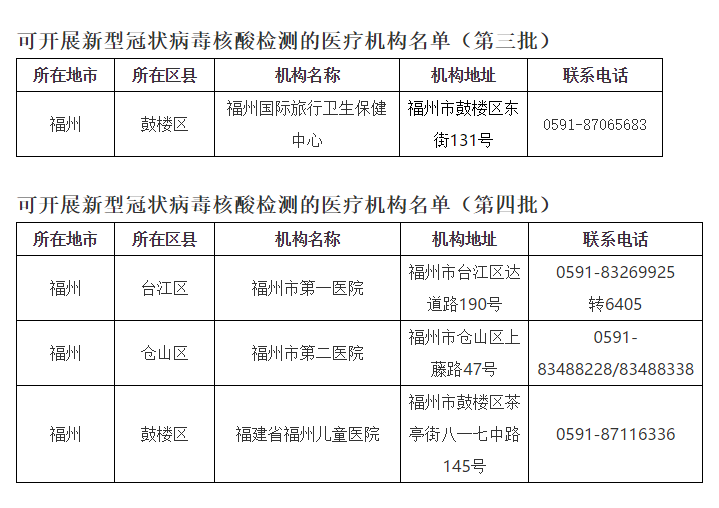 中国新冠病毒检测多少钱 新冠病毒检测去哪里检测,费用多少