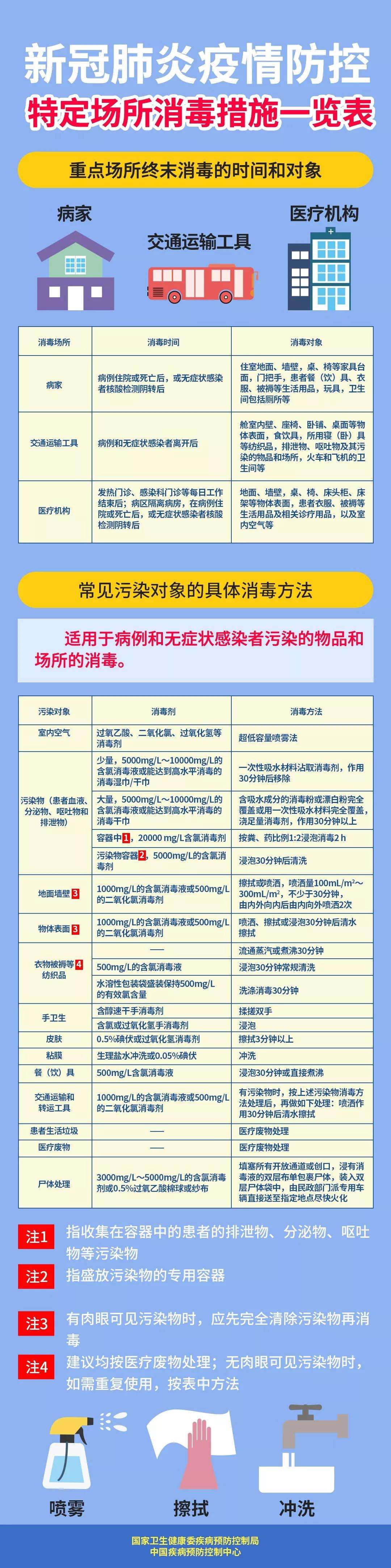 新冠肺炎病毒防护措施包括 新冠肺炎病毒防护措施包括哪些