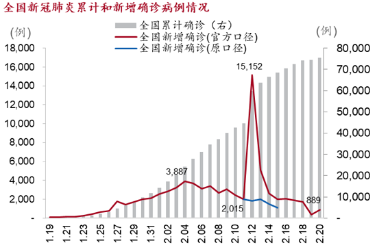 新冠病毒的各省统计 中国各省市新冠病毒确诊人数