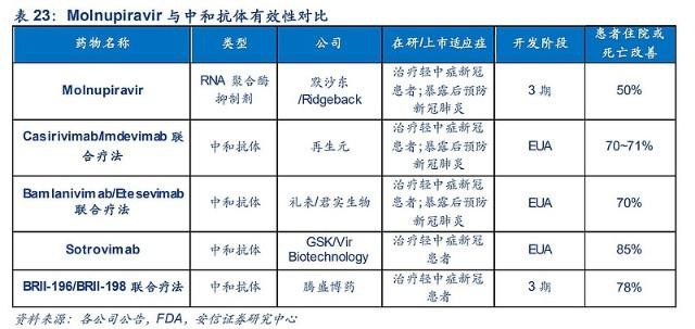 进口新冠病毒治疗药物名称 进口新冠病毒治疗药物名称是什么