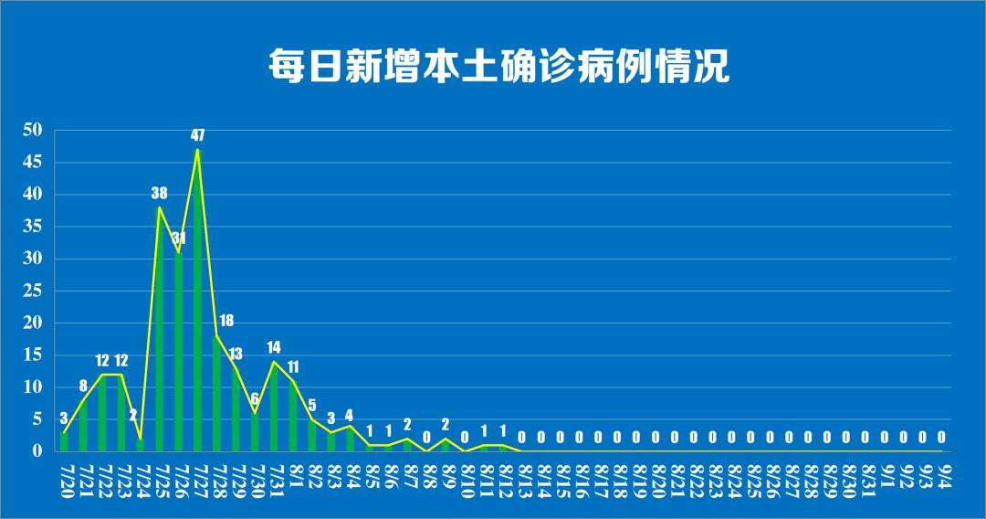 周村区新冠病毒疫情情况 周村区新冠病毒疫情情况通报