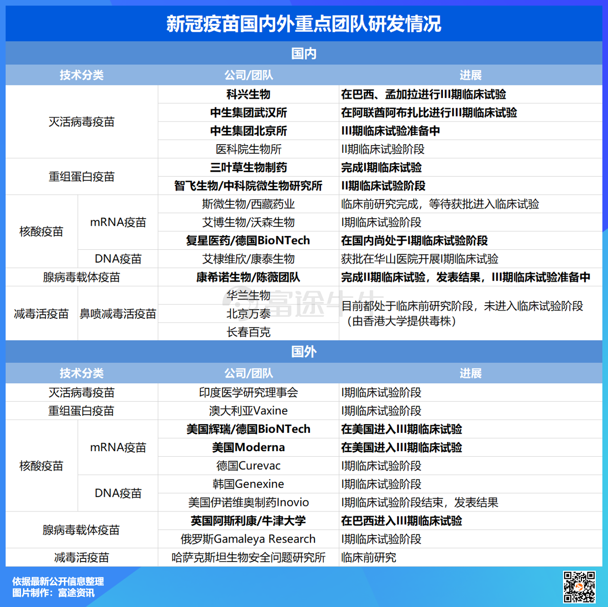 新冠病毒疫苗最快消息 新冠病毒疫苗最快消息是什么