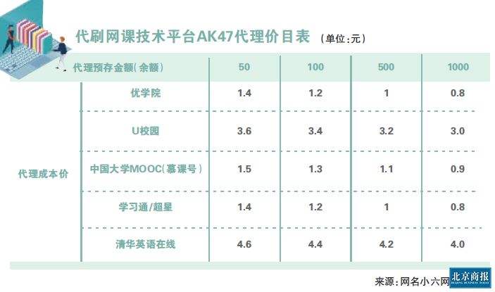 大学网课学分 大学网课学分不够怎么补救