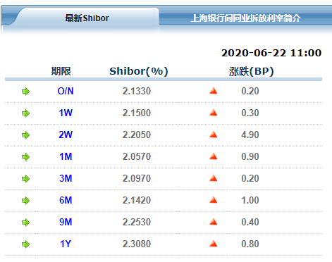 5.6转lpr好吗 49转lpr划算吗