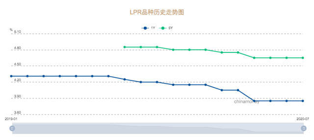 5.6转lpr好吗 49转lpr划算吗