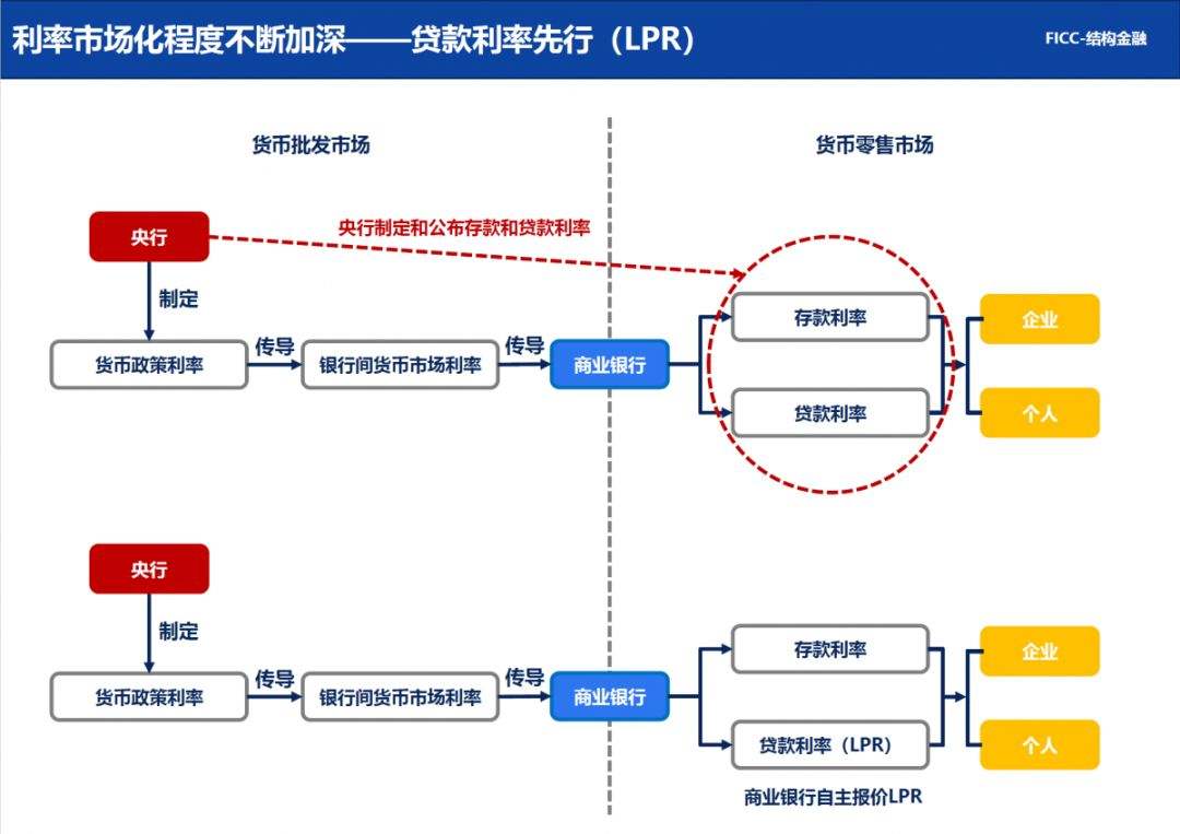 贷款变更lpr怎么样 按揭贷款转换LPR好不好