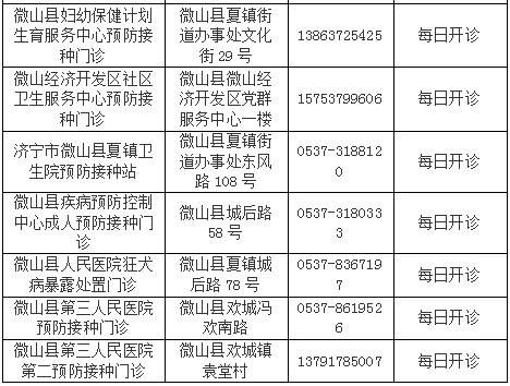 济宁新冠病毒检查地点 济宁新冠病毒检查地点查询