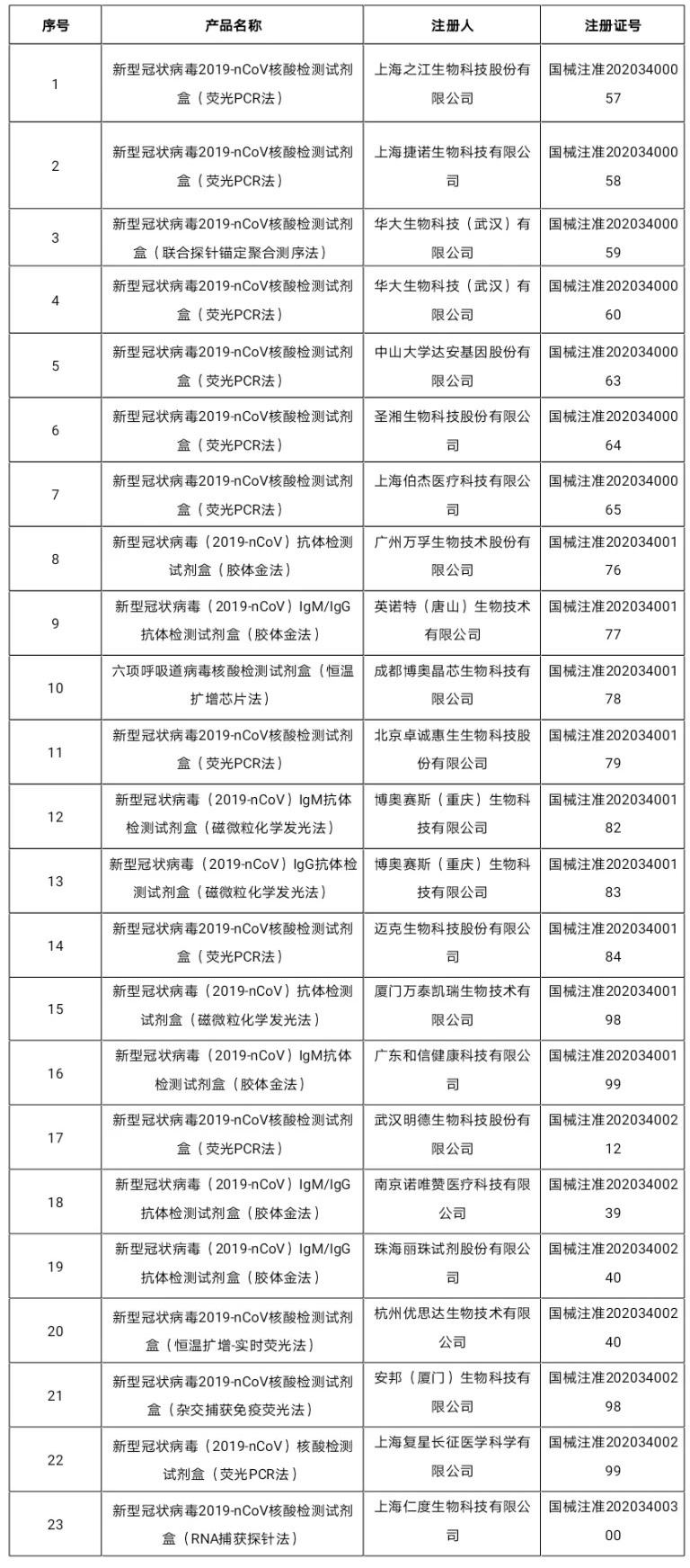 新冠病毒抗体检查数值 新冠病毒抗体数值怎么看