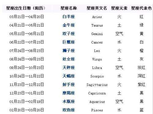 农历10月初9是什么星座 2001年农历10月初9是什么星座