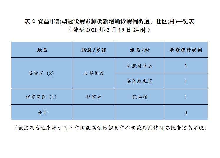 呼和浩特新冠病毒最新病历 呼和浩特新冠病毒最新病历报告