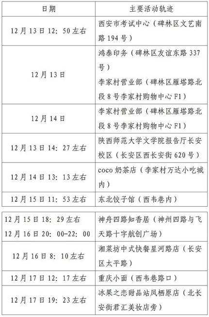 西安昨天多少例新冠病毒 西安昨天多少例新冠病毒感染