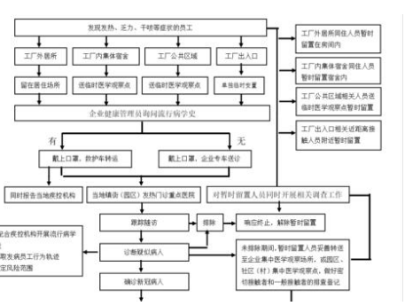 新冠病毒肺炎工作流程 新冠病毒感染的肺炎按什么管理