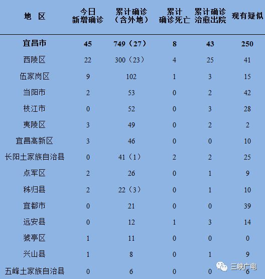 巴西首例新冠病毒肺炎病例 巴西新型冠状病毒肺炎最新消息