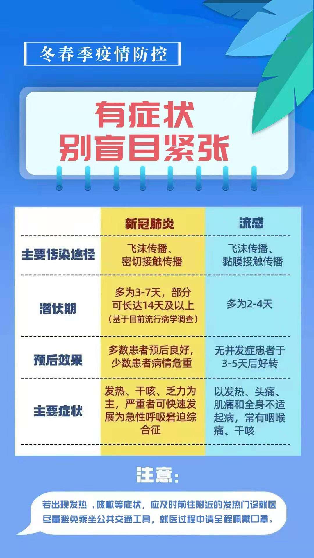 新冠病毒咳嗽有哪些症状 新冠病毒有没有咳嗽的症状