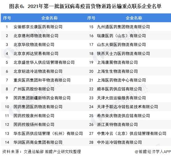 新冠病毒疫苗市场分析 新冠病毒疫苗市场分析报告