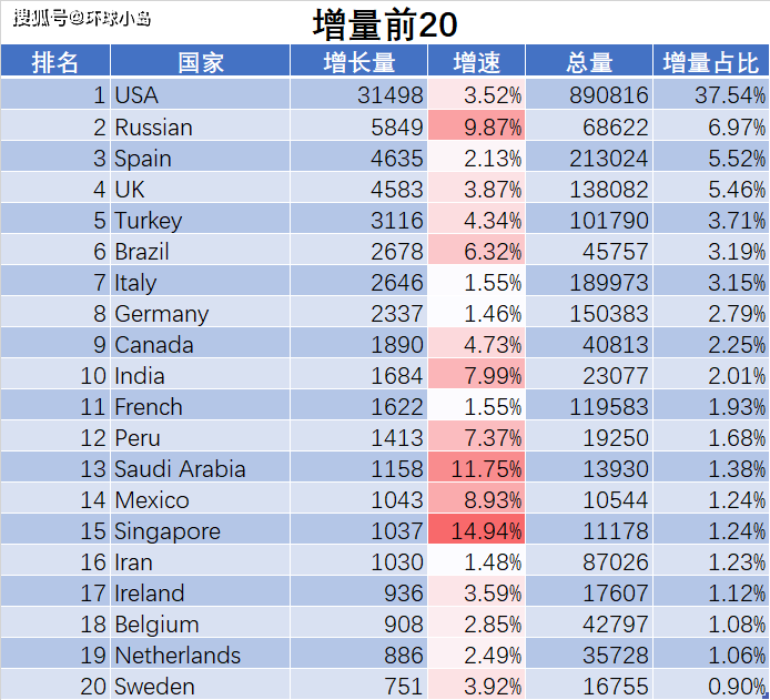 世界新冠病毒总共死亡人数 全世界新冠病毒死亡人数多少