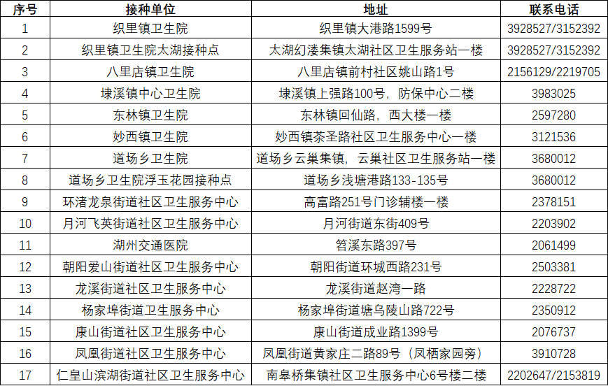 湖州新冠病毒几例 湖州有没有新冠病毒