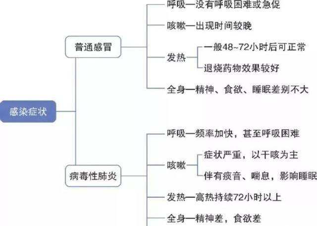 新冠病毒发烧怎么确诊感染 新冠病毒发烧怎么确诊感染的