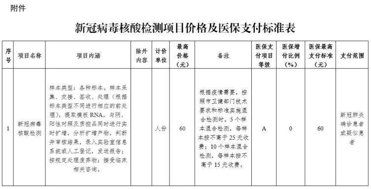 烟台免费新冠病毒检测 烟台免费新冠病毒检测机构