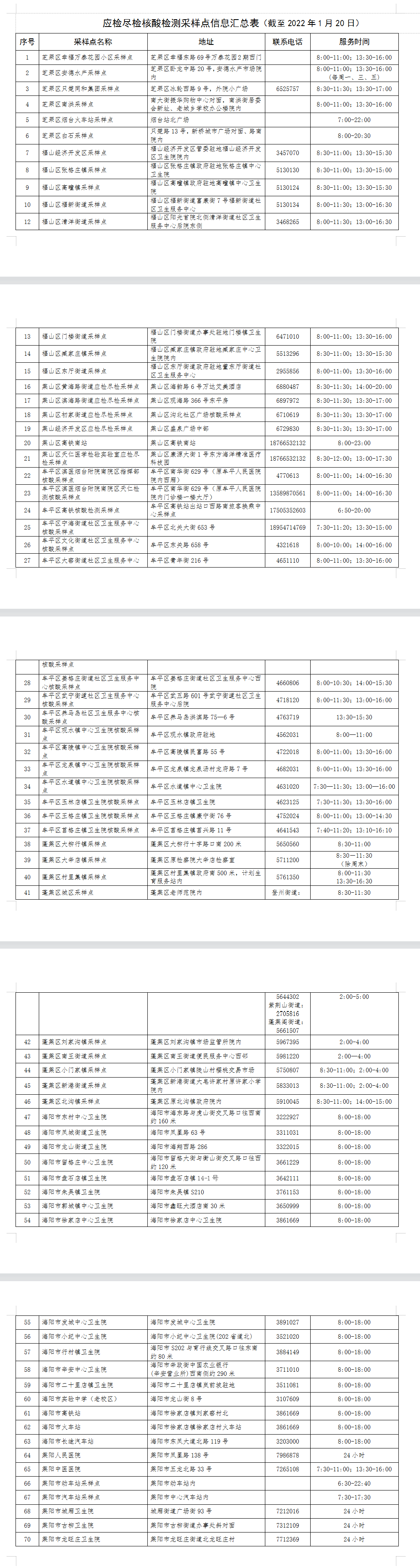 烟台免费新冠病毒检测 烟台免费新冠病毒检测机构