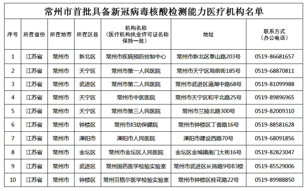 新冠病毒几小时能检测 新冠病毒检测几小时出结果