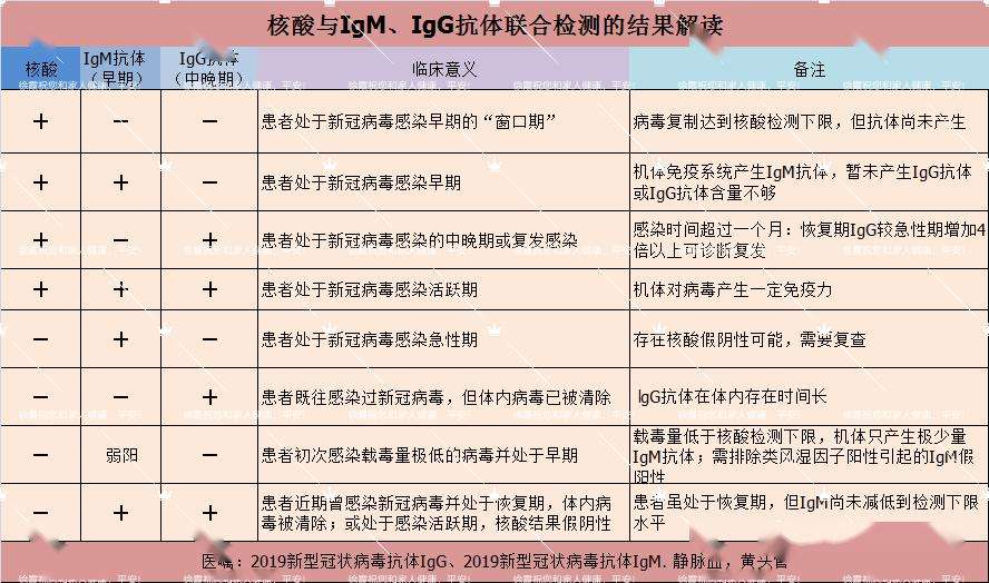 新冠病毒是隐形还是阳性 新冠病毒阳性就是确诊了吗