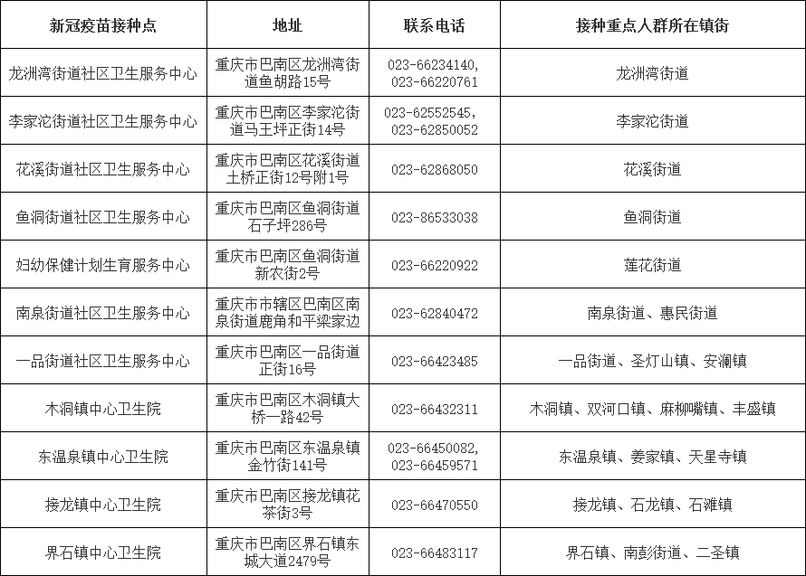 广州哪里新冠病毒疫苗多 广州新冠病毒疫苗那里打?