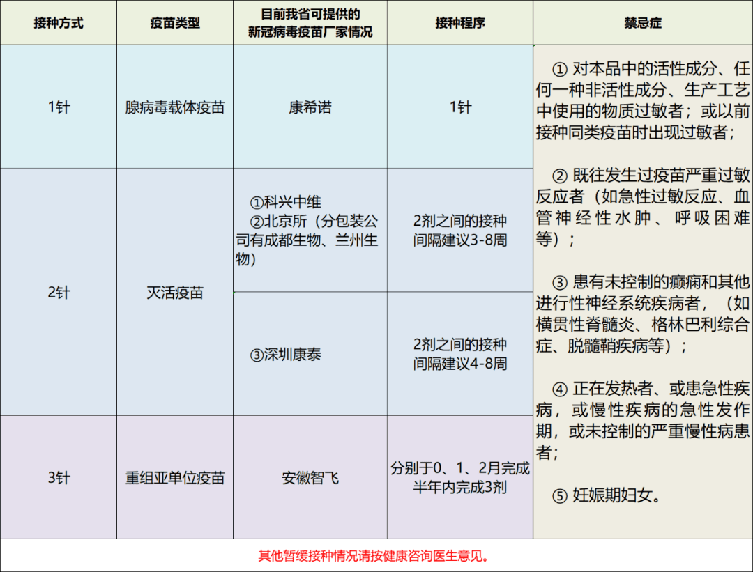 广州哪里新冠病毒疫苗多 广州新冠病毒疫苗那里打?