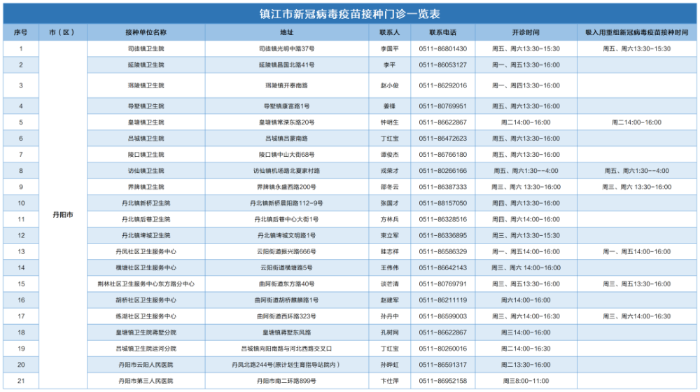 镇江最近有新冠病毒吗 江苏镇江新冠病毒最新情况 最新消息