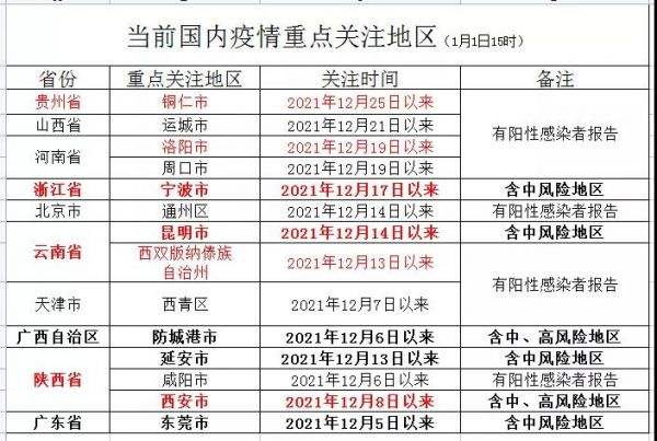 镇江最近有新冠病毒吗 江苏镇江新冠病毒最新情况 最新消息