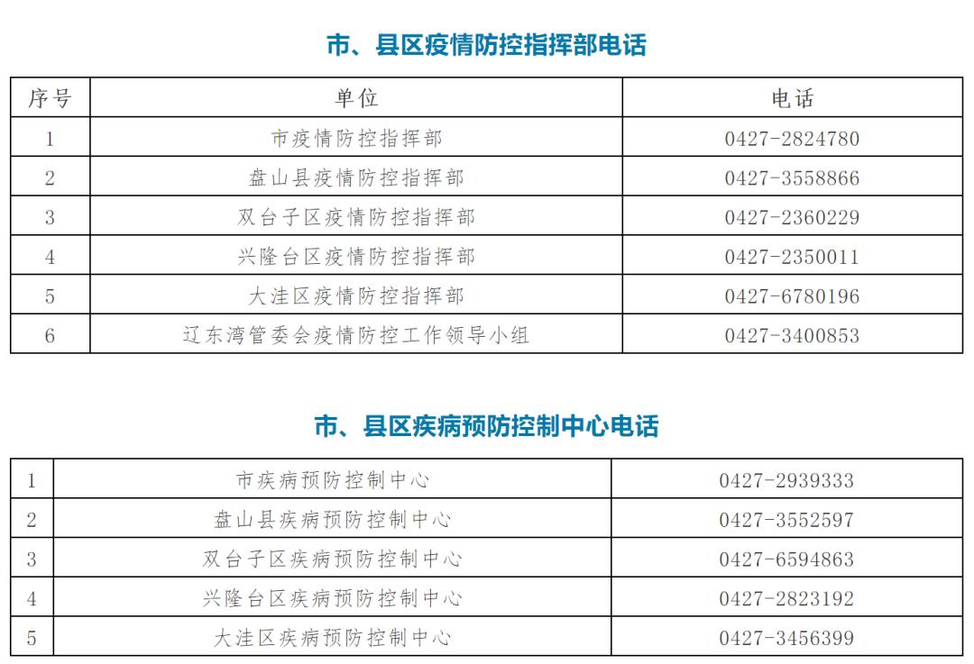 辽宁盘锦新冠病毒情况 辽宁盘锦有新冠病毒发现了吗