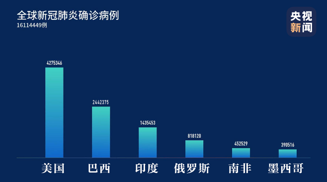 辽宁盘锦新冠病毒情况 辽宁盘锦有新冠病毒发现了吗