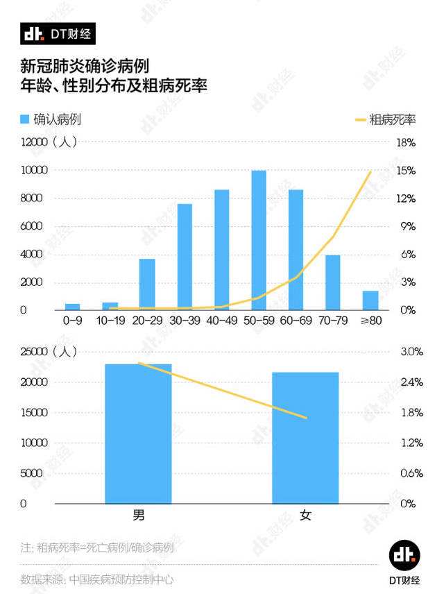 上海新冠病毒疫情数据图 上海新冠病毒疫情数据图最新