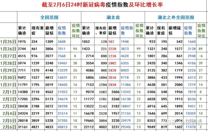 上海新冠病毒疫情数据图 上海新冠病毒疫情数据图最新