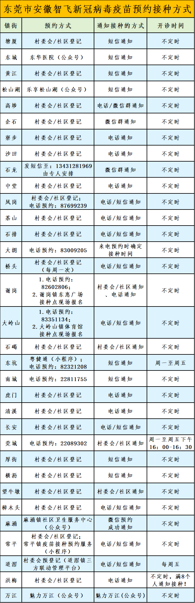 新冠病毒疫苗几时接种 什么时候可以接种新冠病毒疫苗