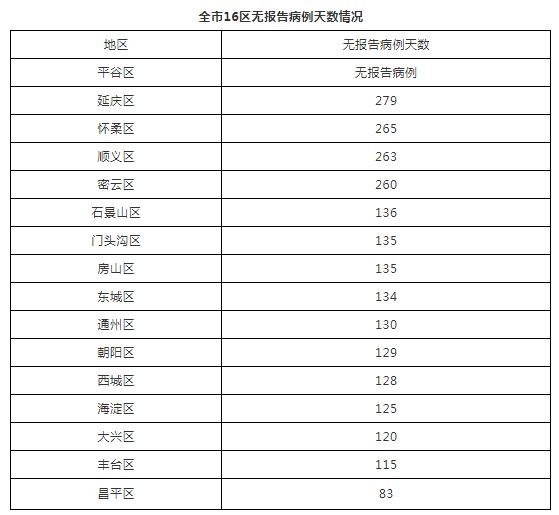 南京新冠病毒病例报告 南京有新冠状病毒病例吗