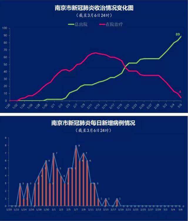 南京新冠病毒病例报告 南京有新冠状病毒病例吗