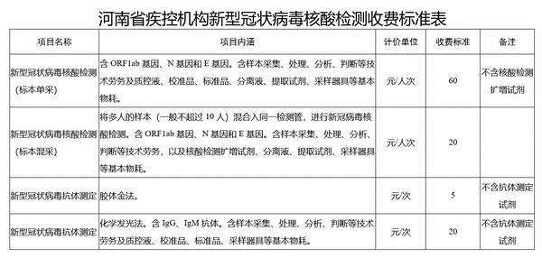 新冠病毒核酸能用多久 新冠病毒核酸检测保质期多久