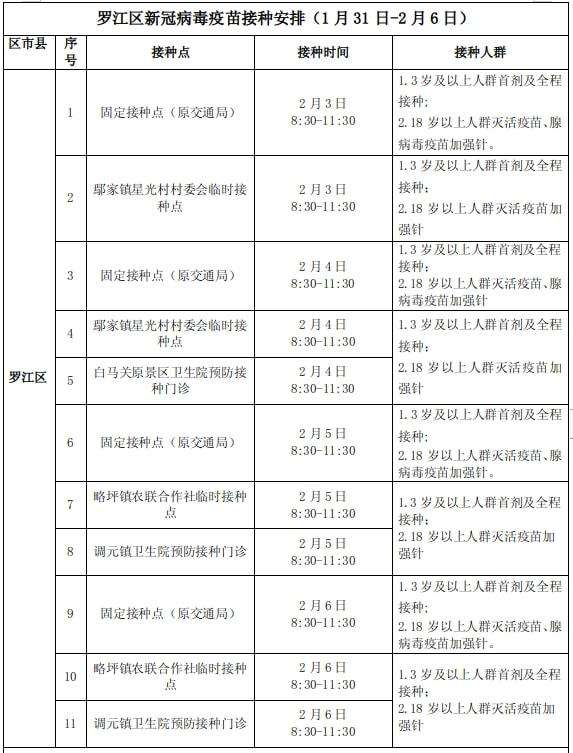 新冠病毒防火工作安排 新冠病毒感染防控应急预案